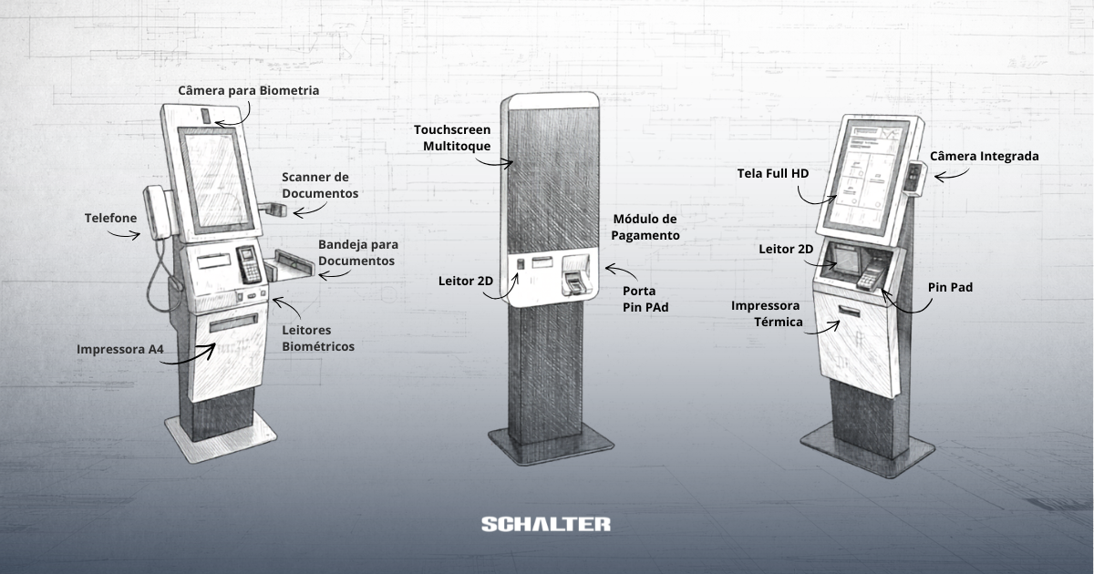 periféricos de um totem de autoatendimento Schalter com câmera, leitor 2D, pin pad e impressora, entre outros.